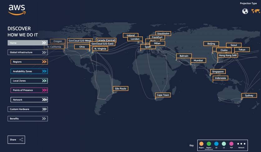 AWS Global Infrastruture