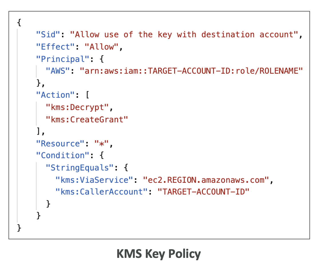 Summary AWS Security and Encryption Bhanu's Blog